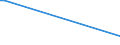 KN 78060010 /Exporte /Einheit = Preise (Euro/Tonne) /Partnerland: Namibia /Meldeland: Europäische Union /78060010:Verpackungsmittel mit Abschirmung aus Blei Gegen Strahlung, zum Befördern Oder Lagern Radioaktiver Stoffe `euratom` (Ausg. Warenbehälter [container], Speziell für Eine Oder Mehrere Beförderungsarten Gebaut Oder Ausgestattet)