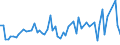 KN 78060030 /Exporte /Einheit = Preise (Euro/Tonne) /Partnerland: Griechenland /Meldeland: Europäische Union /78060030:Stangen `st„be`, Profile und Draht, aus Blei, A.n.g.