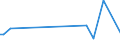 CN 78060030 /Exports /Unit = Prices (Euro/ton) /Partner: Faroe Isles /Reporter: European Union /78060030:Lead Bars, Rods, Profiles and Wire, N.e.s.