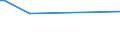 CN 78060030 /Exports /Unit = Prices (Euro/ton) /Partner: Latvia /Reporter: European Union /78060030:Lead Bars, Rods, Profiles and Wire, N.e.s.