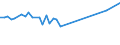 KN 78060030 /Exporte /Einheit = Preise (Euro/Tonne) /Partnerland: Weissrussland /Meldeland: Europäische Union /78060030:Stangen `st„be`, Profile und Draht, aus Blei, A.n.g.