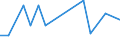 KN 78060030 /Exporte /Einheit = Preise (Euro/Tonne) /Partnerland: Bosn.-herzegowina /Meldeland: Europäische Union /78060030:Stangen `st„be`, Profile und Draht, aus Blei, A.n.g.