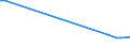 KN 78060030 /Exporte /Einheit = Preise (Euro/Tonne) /Partnerland: Tunesien /Meldeland: Europäische Union /78060030:Stangen `st„be`, Profile und Draht, aus Blei, A.n.g.