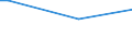 KN 78060030 /Exporte /Einheit = Preise (Euro/Tonne) /Partnerland: Benin /Meldeland: Europäische Union /78060030:Stangen `st„be`, Profile und Draht, aus Blei, A.n.g.