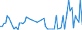 KN 78060030 /Exporte /Einheit = Preise (Euro/Tonne) /Partnerland: Vereinigte Staaten von Amerika /Meldeland: Europäische Union /78060030:Stangen `st„be`, Profile und Draht, aus Blei, A.n.g.