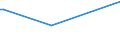 KN 78060030 /Exporte /Einheit = Preise (Euro/Tonne) /Partnerland: Zypern /Meldeland: Europäische Union /78060030:Stangen `st„be`, Profile und Draht, aus Blei, A.n.g.