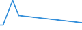 CN 78060030 /Exports /Unit = Prices (Euro/ton) /Partner: Israel /Reporter: European Union /78060030:Lead Bars, Rods, Profiles and Wire, N.e.s.