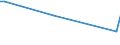 KN 78060030 /Exporte /Einheit = Preise (Euro/Tonne) /Partnerland: Jordanien /Meldeland: Europäische Union /78060030:Stangen `st„be`, Profile und Draht, aus Blei, A.n.g.