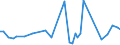 KN 78060030 /Exporte /Einheit = Preise (Euro/Tonne) /Partnerland: Saudi-arab. /Meldeland: Europäische Union /78060030:Stangen `st„be`, Profile und Draht, aus Blei, A.n.g.