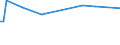 KN 78060030 /Exporte /Einheit = Preise (Euro/Tonne) /Partnerland: Suedkorea /Meldeland: Europäische Union /78060030:Stangen `st„be`, Profile und Draht, aus Blei, A.n.g.