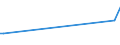 CN 78060030 /Exports /Unit = Prices (Euro/ton) /Partner: Hong Kong /Reporter: European Union /78060030:Lead Bars, Rods, Profiles and Wire, N.e.s.