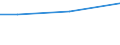 CN 78060030 /Exports /Unit = Prices (Euro/ton) /Partner: Papua N.g. /Reporter: European Union /78060030:Lead Bars, Rods, Profiles and Wire, N.e.s.