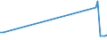 KN 78060050 /Exporte /Einheit = Preise (Euro/Tonne) /Partnerland: Italien /Meldeland: Europäische Union /78060050:Rohre, Rohrformstcke, Rohrverschluástcke und Rohrverbindungsstcke, aus Blei