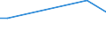 KN 78060050 /Exporte /Einheit = Preise (Euro/Tonne) /Partnerland: Ver.koenigreich /Meldeland: Europäische Union /78060050:Rohre, Rohrformstcke, Rohrverschluástcke und Rohrverbindungsstcke, aus Blei