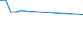 CN 78060050 /Exports /Unit = Prices (Euro/ton) /Partner: Ireland /Reporter: European Union /78060050:Lead Tubes, Pipes and Tube or Pipe Fittings `e.g., Couplings, Elbows, Sleeves`