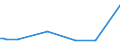 KN 78060050 /Exporte /Einheit = Preise (Euro/Tonne) /Partnerland: Daenemark /Meldeland: Europäische Union /78060050:Rohre, Rohrformstcke, Rohrverschluástcke und Rohrverbindungsstcke, aus Blei