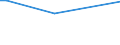 KN 78060050 /Exporte /Einheit = Preise (Euro/Tonne) /Partnerland: Island /Meldeland: Europäische Union /78060050:Rohre, Rohrformstcke, Rohrverschluástcke und Rohrverbindungsstcke, aus Blei