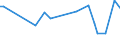 KN 78060050 /Exporte /Einheit = Preise (Euro/Tonne) /Partnerland: Norwegen /Meldeland: Europäische Union /78060050:Rohre, Rohrformstcke, Rohrverschluástcke und Rohrverbindungsstcke, aus Blei