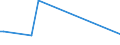 KN 78060050 /Exporte /Einheit = Preise (Euro/Tonne) /Partnerland: Finnland /Meldeland: Europäische Union /78060050:Rohre, Rohrformstcke, Rohrverschluástcke und Rohrverbindungsstcke, aus Blei