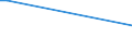 KN 78060050 /Exporte /Einheit = Preise (Euro/Tonne) /Partnerland: Faeroeer Inseln /Meldeland: Europäische Union /78060050:Rohre, Rohrformstcke, Rohrverschluástcke und Rohrverbindungsstcke, aus Blei