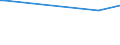 KN 78060050 /Exporte /Einheit = Preise (Euro/Tonne) /Partnerland: Ukraine /Meldeland: Europäische Union /78060050:Rohre, Rohrformstcke, Rohrverschluástcke und Rohrverbindungsstcke, aus Blei