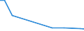 KN 78060050 /Exporte /Einheit = Preise (Euro/Tonne) /Partnerland: Kroatien /Meldeland: Europäische Union /78060050:Rohre, Rohrformstcke, Rohrverschluástcke und Rohrverbindungsstcke, aus Blei