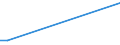 KN 78060050 /Exporte /Einheit = Preise (Euro/Tonne) /Partnerland: Algerien /Meldeland: Europäische Union /78060050:Rohre, Rohrformstcke, Rohrverschluástcke und Rohrverbindungsstcke, aus Blei