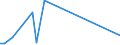 KN 78060050 /Exporte /Einheit = Preise (Euro/Tonne) /Partnerland: Vereinigte Staaten von Amerika /Meldeland: Europäische Union /78060050:Rohre, Rohrformstcke, Rohrverschluástcke und Rohrverbindungsstcke, aus Blei