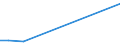 KN 78060050 /Exporte /Einheit = Preise (Euro/Tonne) /Partnerland: Kanada /Meldeland: Europäische Union /78060050:Rohre, Rohrformstcke, Rohrverschluástcke und Rohrverbindungsstcke, aus Blei