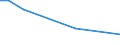 KN 78060050 /Exporte /Einheit = Preise (Euro/Tonne) /Partnerland: Kuba /Meldeland: Europäische Union /78060050:Rohre, Rohrformstcke, Rohrverschluástcke und Rohrverbindungsstcke, aus Blei