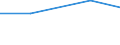 KN 78060050 /Exporte /Einheit = Preise (Euro/Tonne) /Partnerland: Katar /Meldeland: Europäische Union /78060050:Rohre, Rohrformstcke, Rohrverschluástcke und Rohrverbindungsstcke, aus Blei