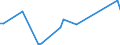 KN 78060050 /Exporte /Einheit = Preise (Euro/Tonne) /Partnerland: Vereinigte Arabische Emirate /Meldeland: Europäische Union /78060050:Rohre, Rohrformstcke, Rohrverschluástcke und Rohrverbindungsstcke, aus Blei