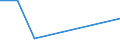 KN 78060050 /Exporte /Einheit = Preise (Euro/Tonne) /Partnerland: China /Meldeland: Europäische Union /78060050:Rohre, Rohrformstcke, Rohrverschluástcke und Rohrverbindungsstcke, aus Blei