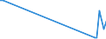 KN 78060050 /Exporte /Einheit = Mengen in Tonnen /Partnerland: Italien /Meldeland: Europäische Union /78060050:Rohre, Rohrformstcke, Rohrverschluástcke und Rohrverbindungsstcke, aus Blei