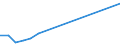 KN 78060050 /Exporte /Einheit = Mengen in Tonnen /Partnerland: Irland /Meldeland: Europäische Union /78060050:Rohre, Rohrformstcke, Rohrverschluástcke und Rohrverbindungsstcke, aus Blei