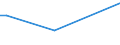 KN 78060050 /Exporte /Einheit = Mengen in Tonnen /Partnerland: Island /Meldeland: Europäische Union /78060050:Rohre, Rohrformstcke, Rohrverschluástcke und Rohrverbindungsstcke, aus Blei