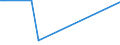 KN 78060050 /Exporte /Einheit = Mengen in Tonnen /Partnerland: Finnland /Meldeland: Europäische Union /78060050:Rohre, Rohrformstcke, Rohrverschluástcke und Rohrverbindungsstcke, aus Blei