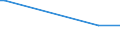 KN 78060050 /Exporte /Einheit = Mengen in Tonnen /Partnerland: Ukraine /Meldeland: Europäische Union /78060050:Rohre, Rohrformstcke, Rohrverschluástcke und Rohrverbindungsstcke, aus Blei