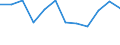 KN 79011100 /Exporte /Einheit = Preise (Euro/Tonne) /Partnerland: Niederlande /Meldeland: Eur27_2020 /79011100:Zink in Rohform, Nichtlegiert, mit Einem Zinkgehalt von >= 99,99 Ght