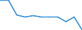 KN 79011100 /Exporte /Einheit = Preise (Euro/Tonne) /Partnerland: Ver.koenigreich(Nordirland) /Meldeland: Eur27_2020 /79011100:Zink in Rohform, Nichtlegiert, mit Einem Zinkgehalt von >= 99,99 Ght