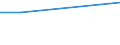 KN 79011100 /Exporte /Einheit = Preise (Euro/Tonne) /Partnerland: Ceuta /Meldeland: Eur27_2020 /79011100:Zink in Rohform, Nichtlegiert, mit Einem Zinkgehalt von >= 99,99 Ght