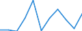 KN 79011100 /Exporte /Einheit = Preise (Euro/Tonne) /Partnerland: Norwegen /Meldeland: Eur27_2020 /79011100:Zink in Rohform, Nichtlegiert, mit Einem Zinkgehalt von >= 99,99 Ght