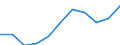 KN 79011100 /Exporte /Einheit = Preise (Euro/Tonne) /Partnerland: Schweden /Meldeland: Eur27_2020 /79011100:Zink in Rohform, Nichtlegiert, mit Einem Zinkgehalt von >= 99,99 Ght