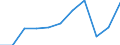 KN 79011100 /Exporte /Einheit = Preise (Euro/Tonne) /Partnerland: Estland /Meldeland: Eur27_2020 /79011100:Zink in Rohform, Nichtlegiert, mit Einem Zinkgehalt von >= 99,99 Ght