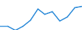 KN 79011100 /Exporte /Einheit = Preise (Euro/Tonne) /Partnerland: Albanien /Meldeland: Eur27_2020 /79011100:Zink in Rohform, Nichtlegiert, mit Einem Zinkgehalt von >= 99,99 Ght