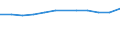 KN 79011100 /Exporte /Einheit = Preise (Euro/Tonne) /Partnerland: Weissrussland /Meldeland: Eur27_2020 /79011100:Zink in Rohform, Nichtlegiert, mit Einem Zinkgehalt von >= 99,99 Ght