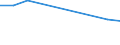 KN 79011100 /Exporte /Einheit = Preise (Euro/Tonne) /Partnerland: Kasachstan /Meldeland: Europäische Union /79011100:Zink in Rohform, Nichtlegiert, mit Einem Zinkgehalt von >= 99,99 Ght