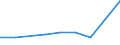 KN 79011100 /Exporte /Einheit = Preise (Euro/Tonne) /Partnerland: Serb.-mont. /Meldeland: Eur15 /79011100:Zink in Rohform, Nichtlegiert, mit Einem Zinkgehalt von >= 99,99 Ght