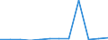 KN 79011100 /Exporte /Einheit = Preise (Euro/Tonne) /Partnerland: Serbien /Meldeland: Eur27_2020 /79011100:Zink in Rohform, Nichtlegiert, mit Einem Zinkgehalt von >= 99,99 Ght