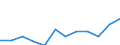 KN 79011100 /Exporte /Einheit = Preise (Euro/Tonne) /Partnerland: Tunesien /Meldeland: Eur27_2020 /79011100:Zink in Rohform, Nichtlegiert, mit Einem Zinkgehalt von >= 99,99 Ght